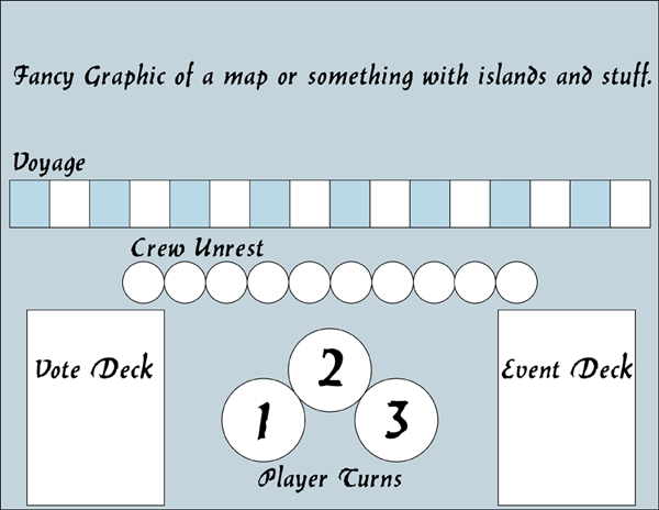 Board idea